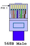 网线接法大全(RJ45型网线插头)10