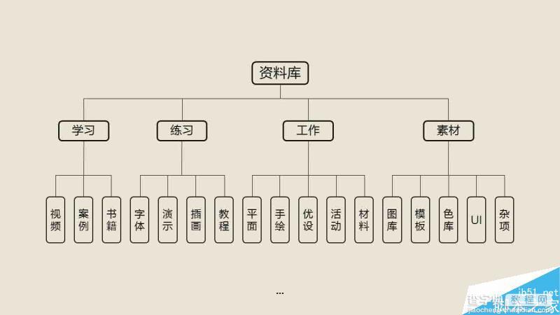 资源库整理的一些相关内容分享9