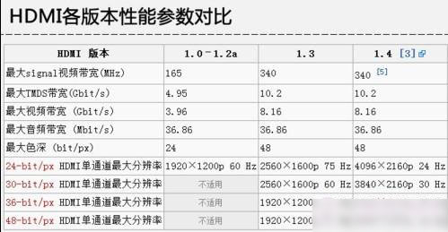 显卡接口类型知识介绍：菜鸟必看的显卡接口知识大全汇总8