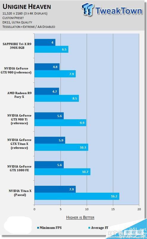 NVIDIA Titan X挑战11K分辨率游戏7