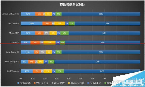 戴尔Dell Venue 8平板评测29