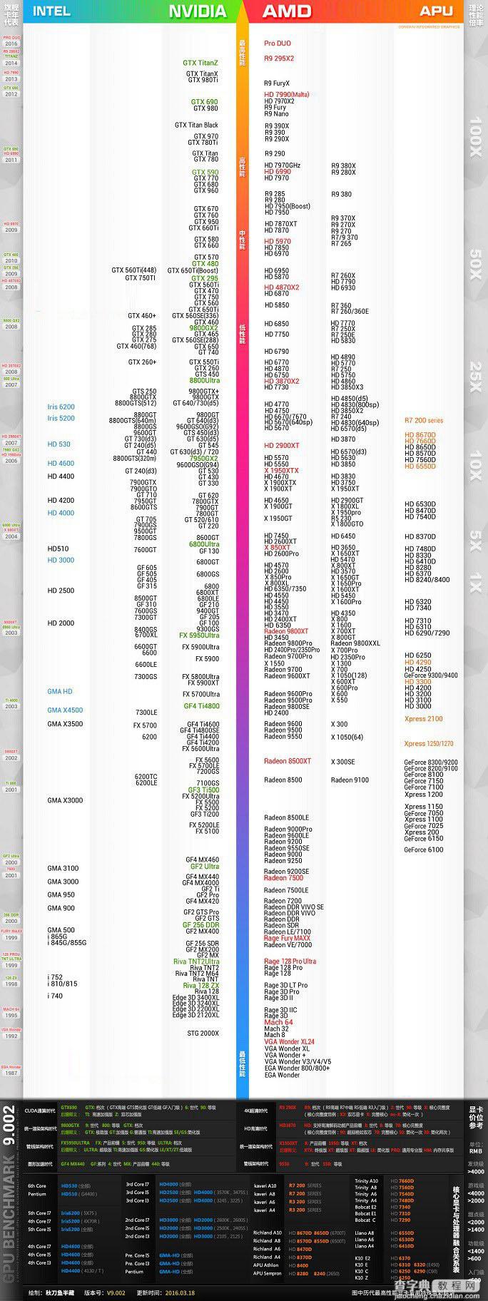 显卡性能好坏怎么看 桌面显卡天梯图2016年8月最新篇5