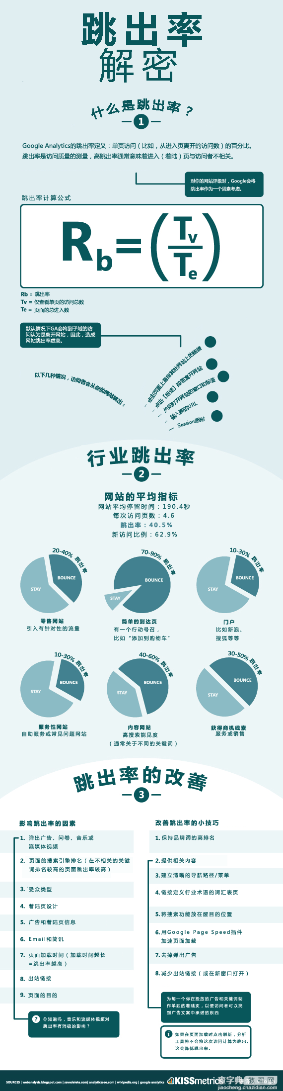 什么是跳出率？网站跳出率的改善分析5