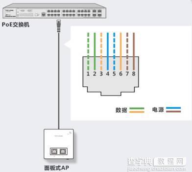 TP-Link面板式AP与吸顶式AP是利用网线中的哪几根线芯进行供电2