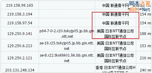 Incapsula免费CDN服务申请使用及加速效果测评24