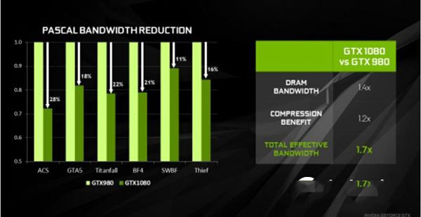 旗舰卡皇GTX1080怎么样 GTX 1080旗舰版全面评测9