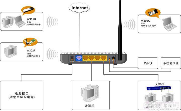 腾达(tenda)无线路由器安装与设置教程(图文详解)2