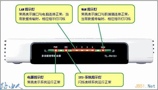 静态IP、固定IP的路由器上网设置图文教程2