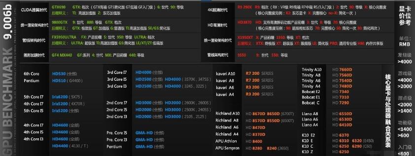 显卡性能好坏怎么看 显卡天梯图2016年11月最新版4