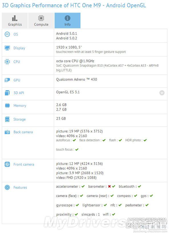 HTC新旗舰M9配置曝光 搭载最新骁龙810处理器1