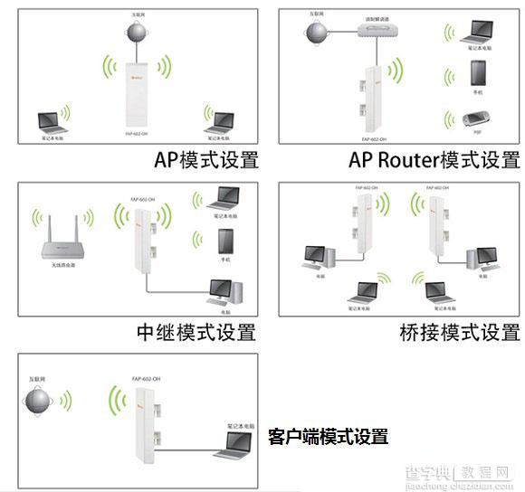 斐讯FAP-602-OH无线网桥设置教程3