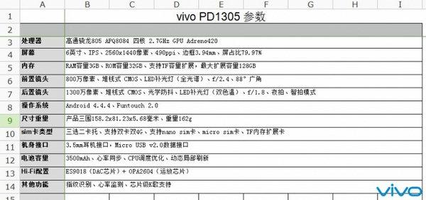 vivo旗靓新机曝光代号PD1305 带指纹识别+HiFi音乐3