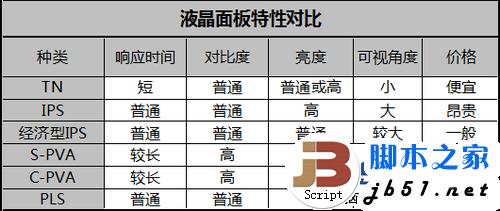 显示屏中的硬屏和软屏的区别(图文)1