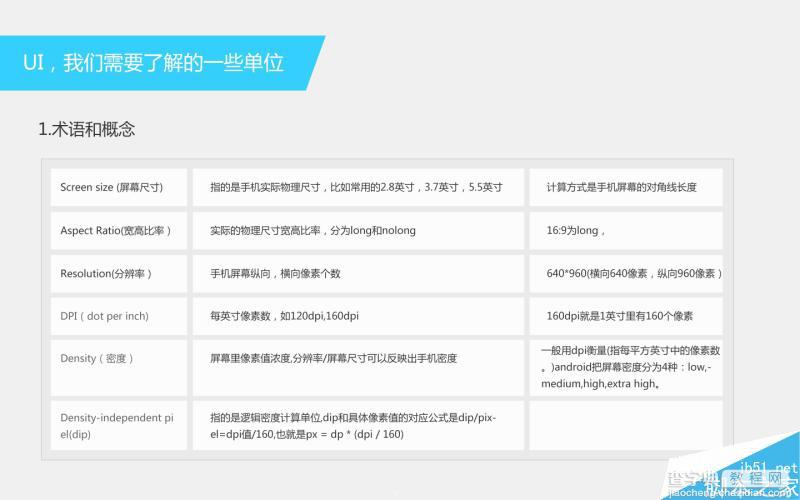 新手必看:学UI设计必须要了解的单位总结1