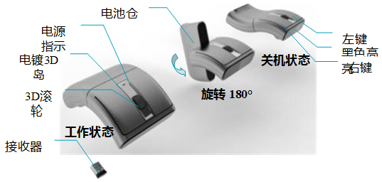 Lenovo联想2.4G无线鼠标N70全面图文详解9