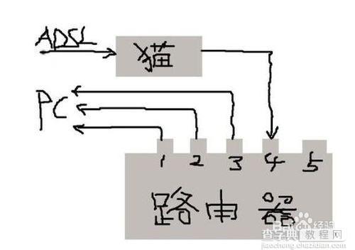 路由器设置地址192.168.1.253打不开进不去怎么办1