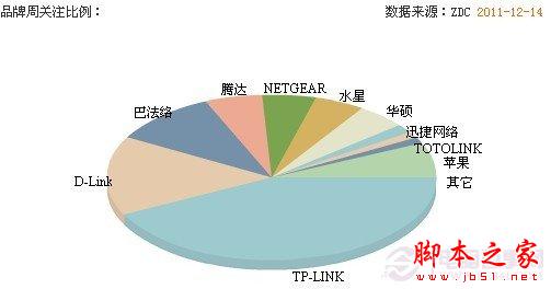 路由器设置网址是什么 无线路由器设置网址大全2