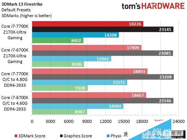 Intel七代酷睿i7-7700K性能测试跑分5