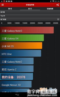 英伟达Tegra4平板电脑震慑全场 四核平板汇威Fly one性能测试4