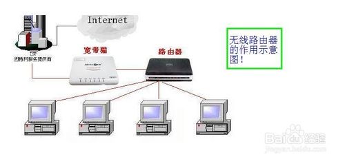 如何修改无线路由器名称(个性化无线路由器名)1