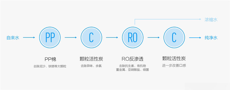 小米净水器上手试玩详细评测 净化速度快外形美观8