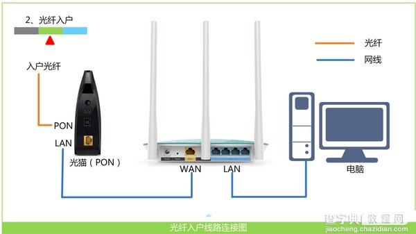 腾达(Tenda)W908R无线路由器ADSL上网设置详细图文教程7