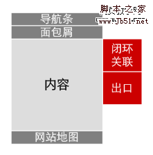 网站策划 网站信息闭环设计14