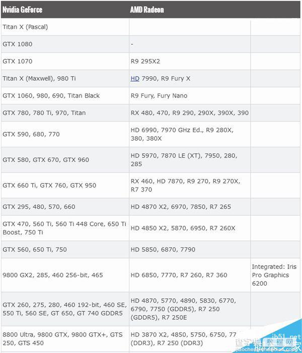 桌面显卡哪家强?2016年8月权威最新天梯图出炉2