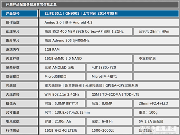 金立elife s5.1怎么样？最薄手机金立elife s5.1参数配置详细介绍2