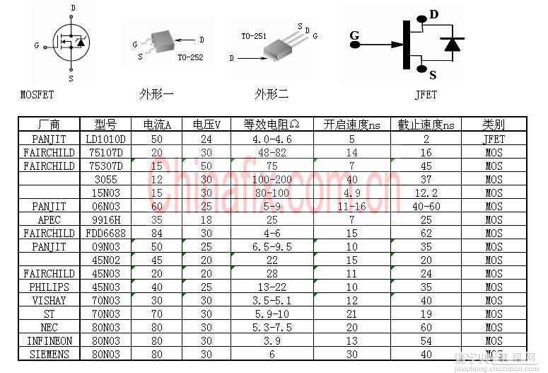 几种常见场管介绍1