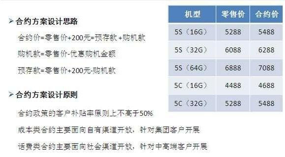 移动版iphone5s合约机有几种套餐方案？iPhone5s移动版合约机套餐多少钱3