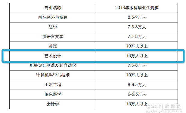 浅谈设计师的学历有什么用2