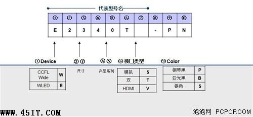 购买宽屏不尴尬 揭秘显示器命名规则2