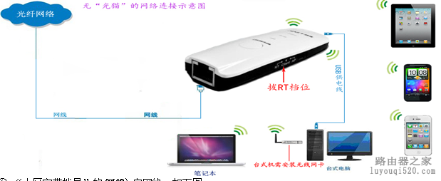通过无线路由器实现手机上网包含安卓、苹果的图文配置3