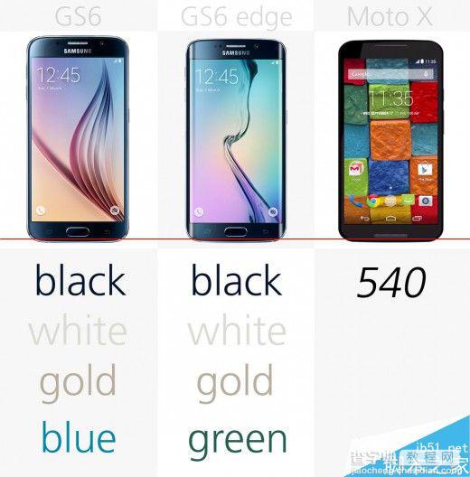 [图]三星Galaxy S6/edge和Moto X规格对比6