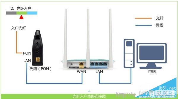 TP-link无线路由器无法上网排查方案及解决办法(图文教程)4