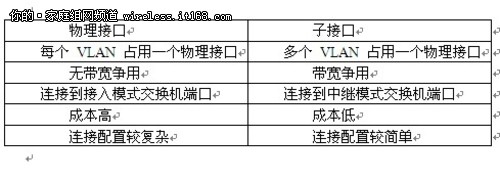 交换机必学知识 VLAN间路由理论指导1