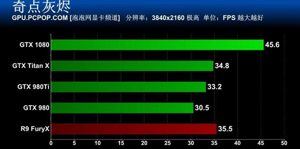 旗舰卡皇GTX1080怎么样 GTX 1080旗舰版全面评测40