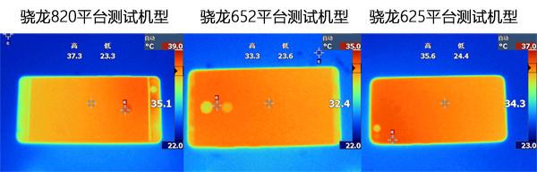 哪款更流畅?骁龙820/652/625《王者荣耀》游戏测试13