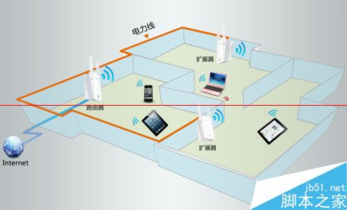 HyFi无线套装怎么设置宽带拨号上网？1