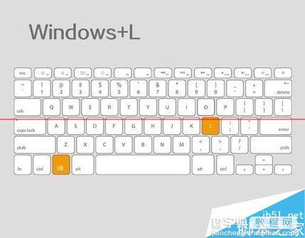键盘中的Windows和Ctrl 键的常见作用1