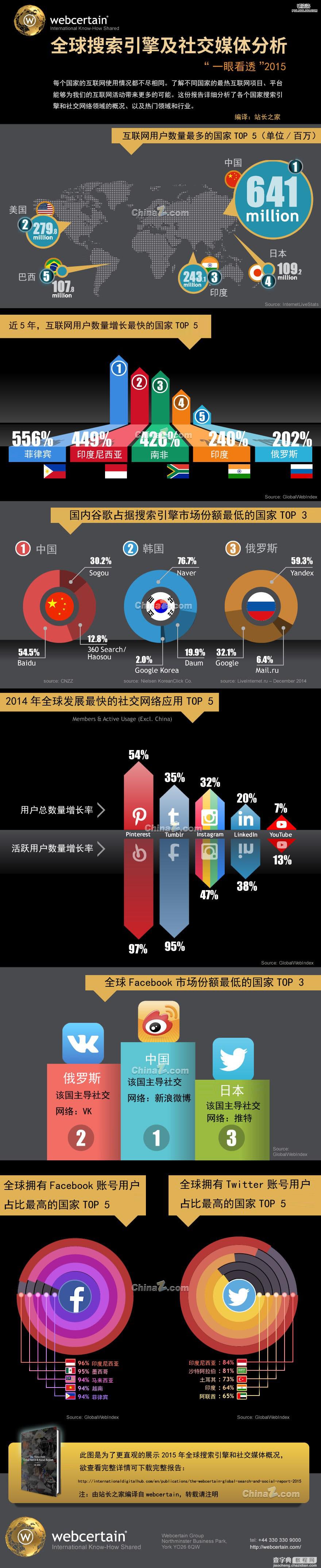 信息图：2015年全球搜索引擎和社交网络报告1