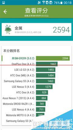 华为P8/三星S6/htcM9哪款手机续航能力最强？7