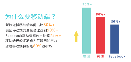 OpenSNS V2 全力打造移动端 互动升级 全新体验1