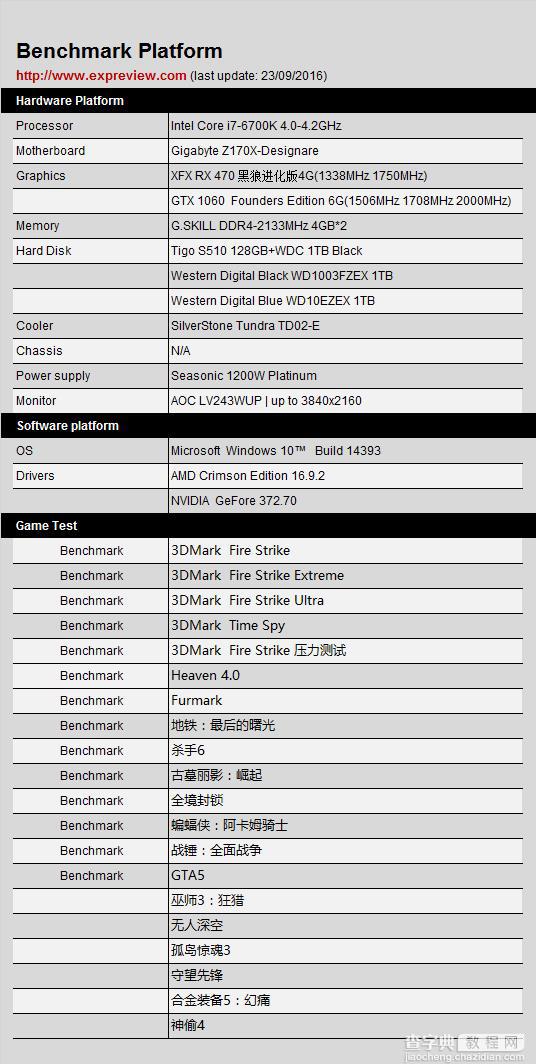 3DMark Fire Strike压力测试显卡功耗最高?3