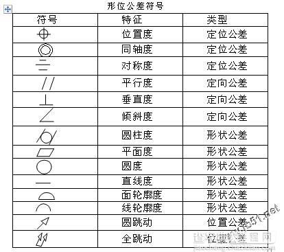 什么是形位公差符号1