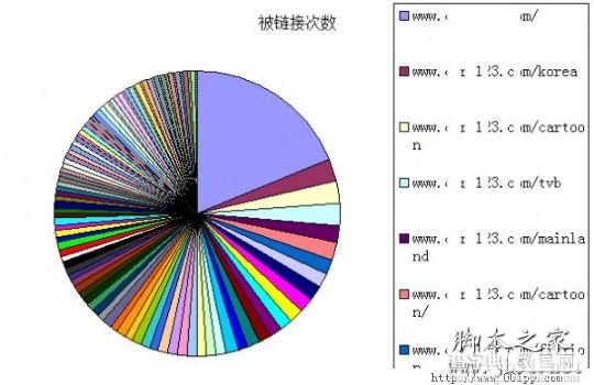 用百度外链工具解密百万流量牛站链接策略5