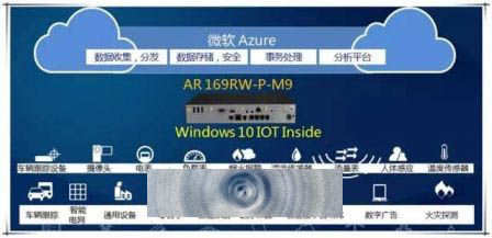 首款安装Win10的路由器已经现身 你造吗？2