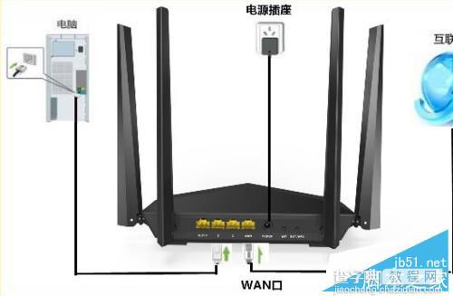 腾达(Tenda)AC6路由器的安装设置方法详细介绍2