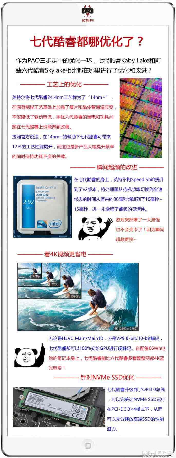 6张表情包图 让你知道第七代酷睿处理器到底有哪些改进3
